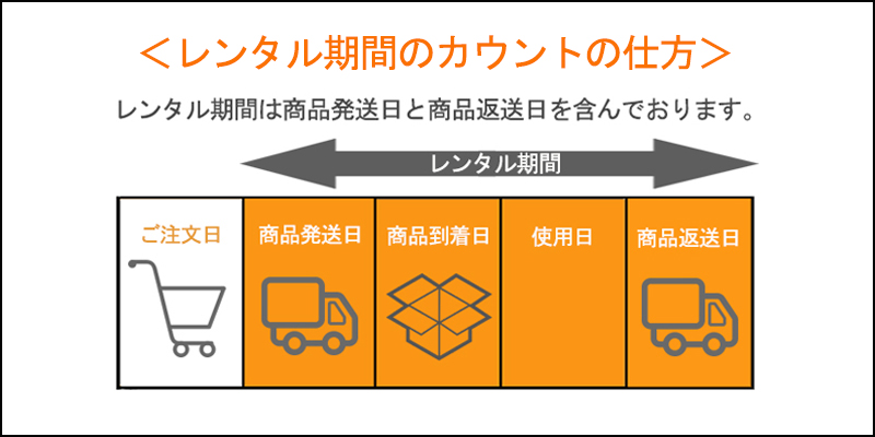 レンタル期間について