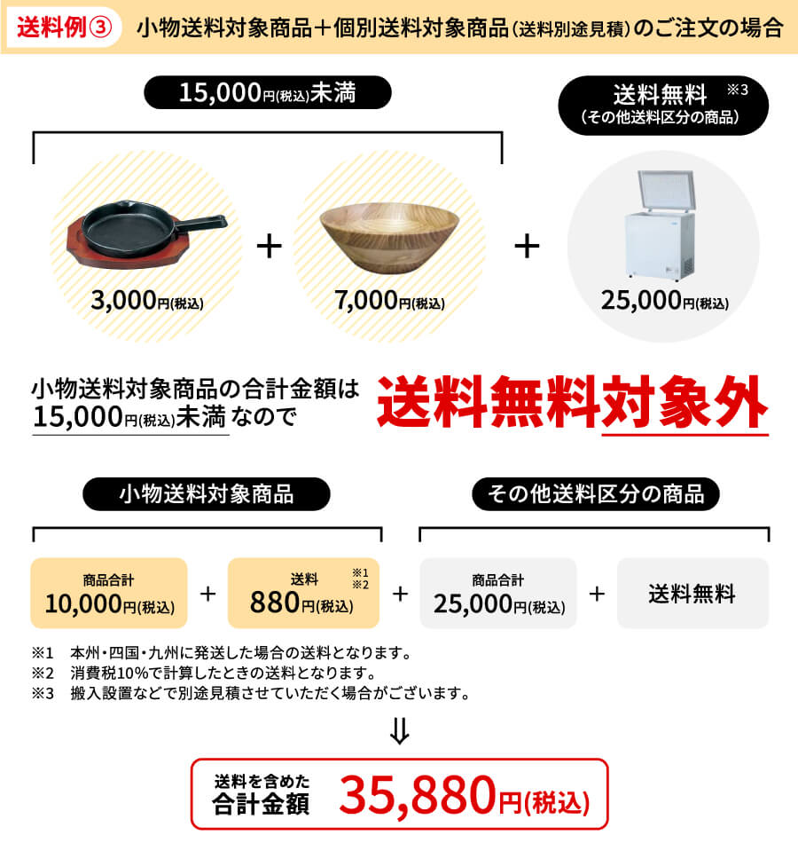 送料例3：小物送料対象商品＋個別送料対象商品（送料別途見積）のご注文の場合