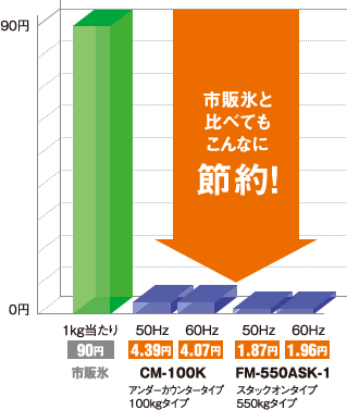 キューブアイス