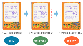 知る・賢く使う・賢く貯める