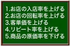 5つの対策