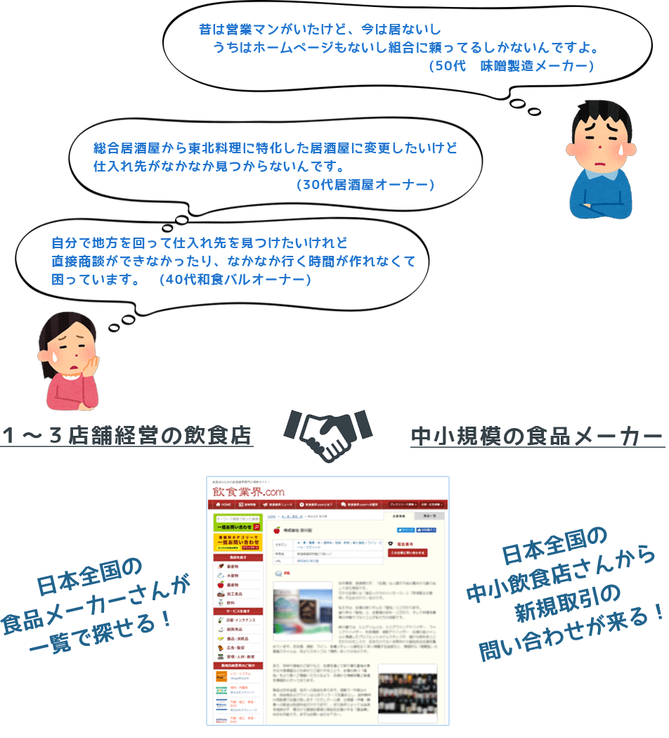 どっこい生きてる 飲食業界 Com テンポスドットコム通販サイト