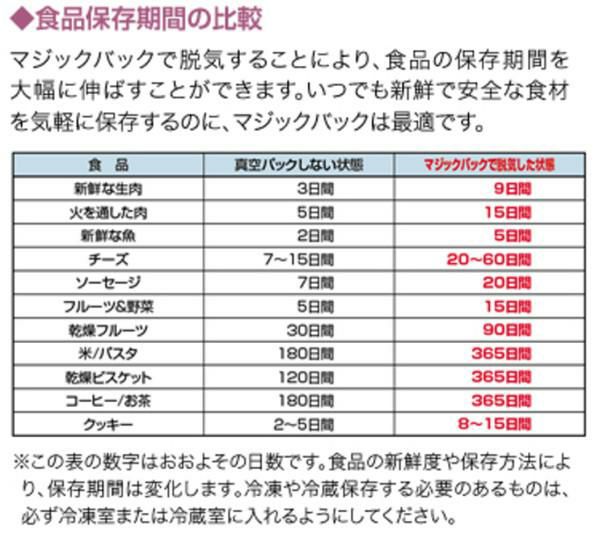 マジックパック 真空パック器 アリス V952S