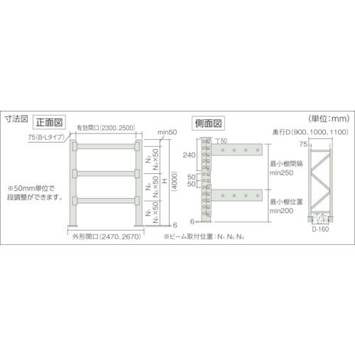 TRUSCO パレットラック 2トン W2300×D1000×H4000 3段 連結/業務用/新品