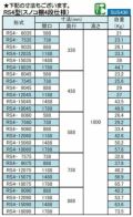 シンコー ラック4段 スノコ 幅1788×奥行888×高さ1800 [RS4-18090