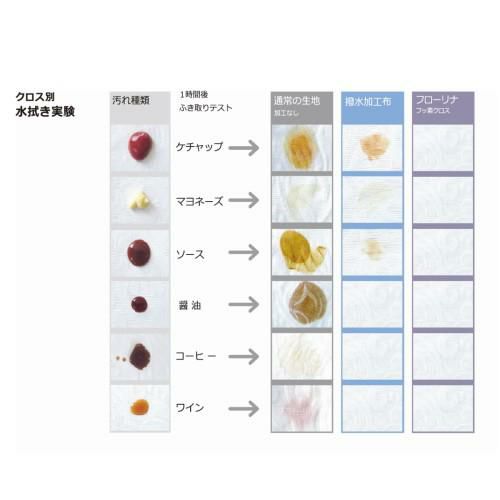 フローリナ テーブルクロス チャットシリーズ 100×115/業務用/新品