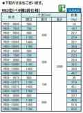 シンコー ラック3段 ベタ 幅1488×奥行738×高さ1800 [RB3-15075]【送料