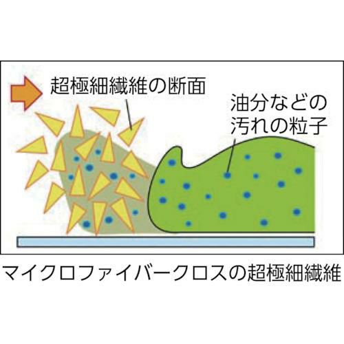 コンドル プロテック 除塵クロス マイクロファイバ-パッド再生タイプ 120