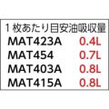 pig ピグ油専用エコノミーマット ミシン目入り （1箱＝200枚入）