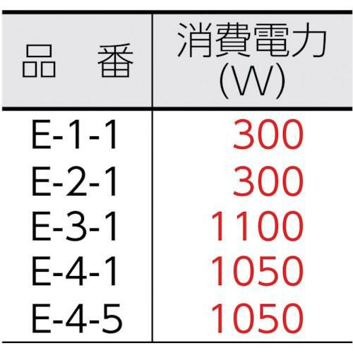 コンドル 床洗浄機器 ポリシャー CP-8型（標準）