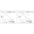 積水 ナノトタル消臭スプレー詰め替え用