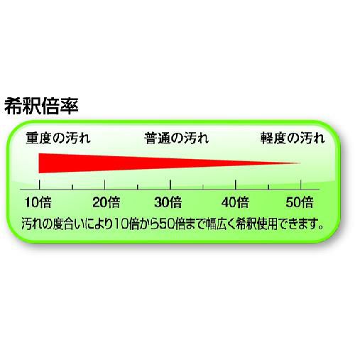 Linda シルバーNファースト20kg