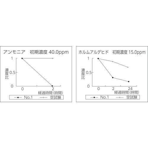 積水 ナノトタル消臭スプレー 10Lタンク