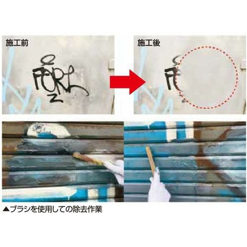 Linda 水系ペイント除去剤 ケスラー