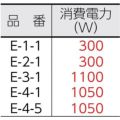 コンドル 床洗浄機器 ポリシャー CP-8型（階段用）