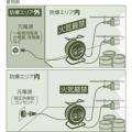 OKS 防爆型ダブルコンセントリール30m コンセントプラグ（岩崎電気製）/CSPFW30W