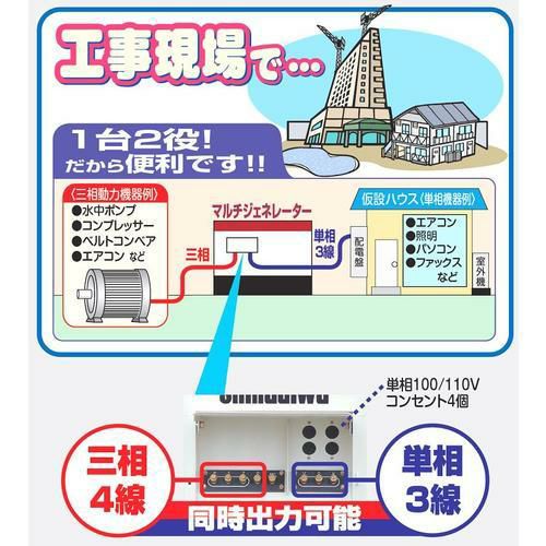新ダイワ ディーゼルエンジン発電機（三相・単相3線同時出力）/DGM450MK