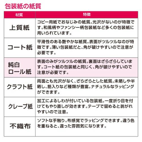包装紙 クラウド 半才判 全2色 49-1812