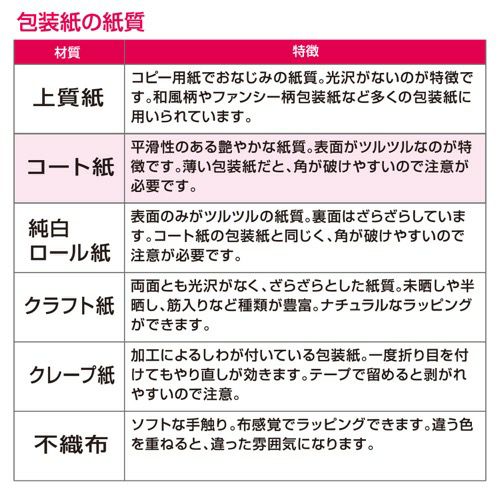 包装紙 花づくし 全判 49-2521