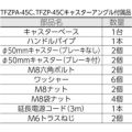 TRUSCO 45CM全閉式工場扇 ゼフィール キャスターアングル TFZPC