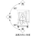 スイデン 送風機 どでかファン ハネ600mm 3相200V 低騒音・省エネタイプ 角度調節可能 4輪キャスター付 SJFT604A