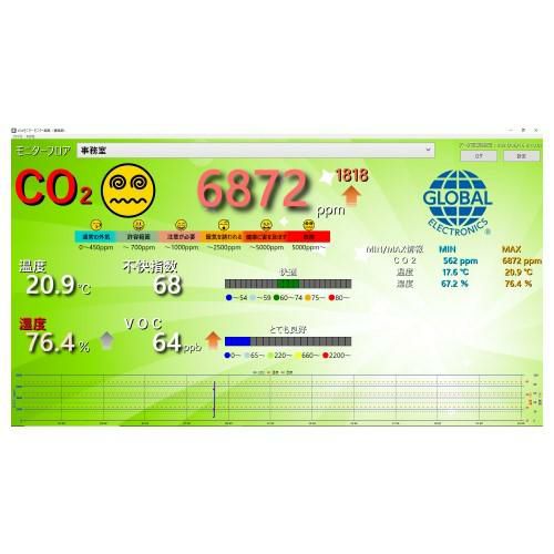 表示用ソフトウェア MMSOFT001-F