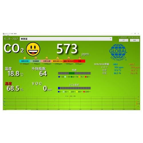 表示用ソフトウェア MMSOFT001-F