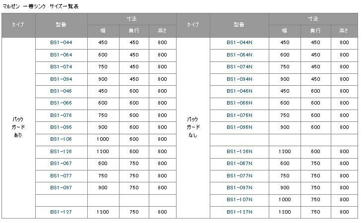 【マルゼン】一槽シンク BS1-064, BS1-064N 幅600×奥行450×高さ800mm
