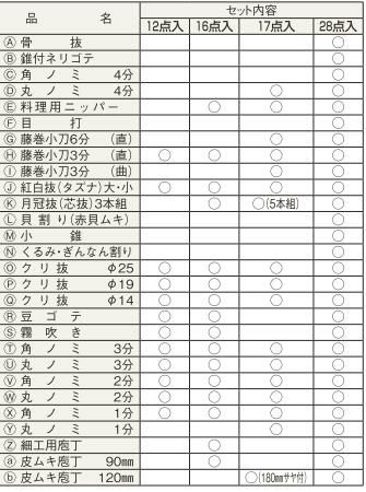 関西型 料理細工セット 28点入